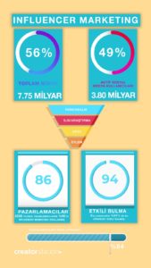 Influencer Marketing İstatistikleri - Infografik